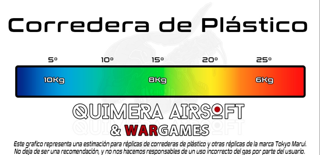 Qué gas utilizar con mi réplica GBB 5 gráfico correderas de plástico réplicas airsoft