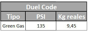 Qué gas utilizar con mi réplica GBB 3 image 2