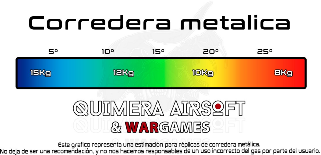 Qué gas utilizar con mi réplica GBB 4 gráfico corredera metálica réplicas airsoft