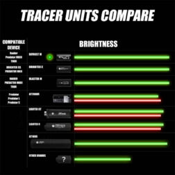 Blaster Tracer Unit Blast Imitation Acetech - Imagen 7